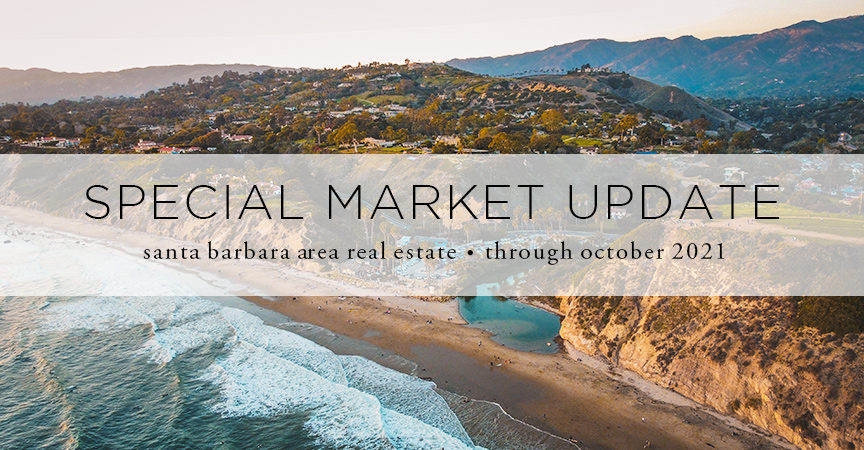 Special Market Update October 2021
