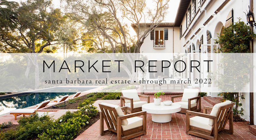 Market Report March 2022