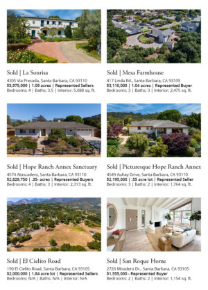 Knight Real Estate Group Featured Properties