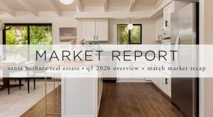 Market Report March 2026
